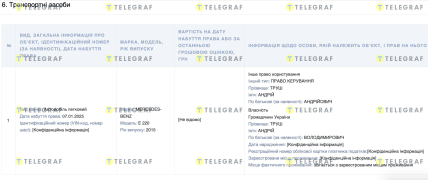 Декларація Андрія Труша, інспектора Львівської митниці
