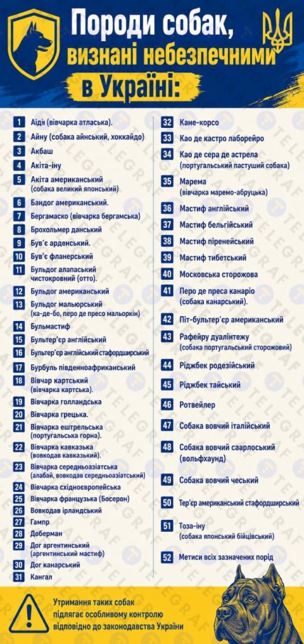 Перелік небезпечних порід собак в Україні