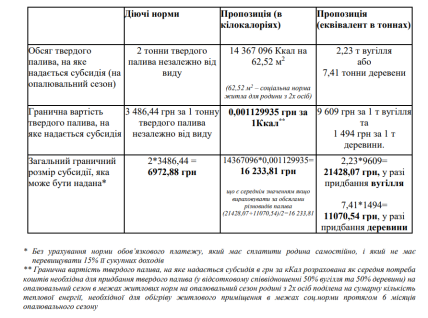 Screenshot з проєкту