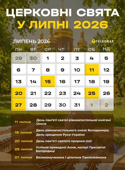 Церковний календар на липень 2026
