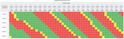 Графики отключений в Полтавской области 9 декабря