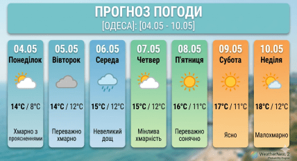 Якою буде погода в Одесі 4-10 травня 2026