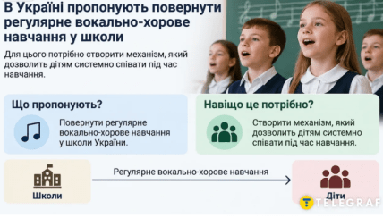 Вокально-хорове навчання для дітей