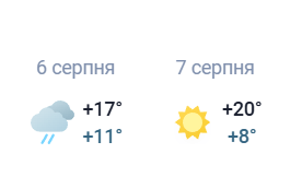 Погода во Львове 6 и 7 августа