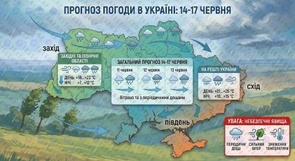 Прогноз погоды в Украине 14-17 июня
