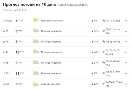 Погода в Одесі на тиждень