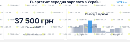 Зарплата енергетиків в Україні