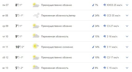 Погода в Одессе 7-13 февраля