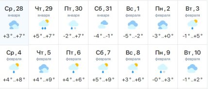 Погода в Одессе