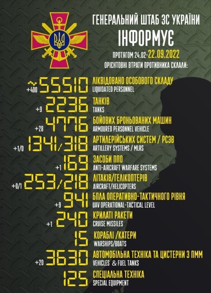 Втрати росії в Україні 22.09.2022