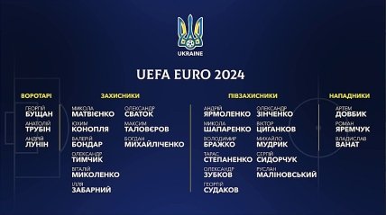 Заявка збірної України на Євро-2024