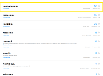 Як можна називати бутерброд українською