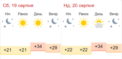 Погода у Донецьку на 19-20 серпня