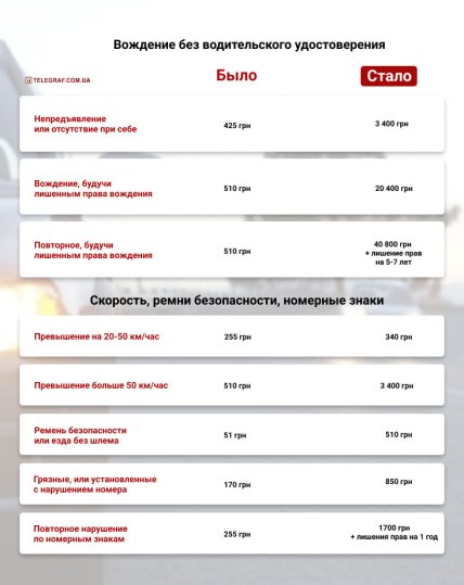 Штрафы нарушения ПДД