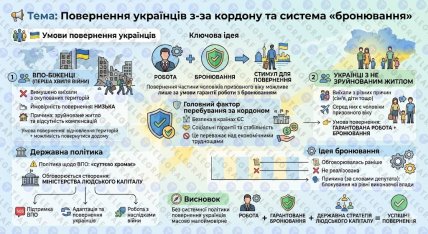 Возвращение украинцев из-за границы