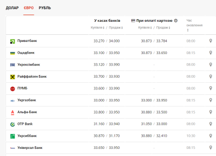 Курси валют на 11 травня