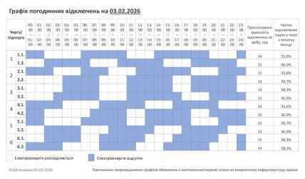 Графики отключений в Хмельницкой области 3 февраля