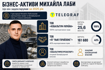 Бизнес-активы