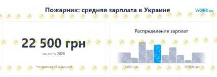 Зарплата пожарного в Украине
