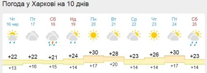 Погода в Харькове