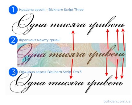 Пост Богдана Гдаля в Х