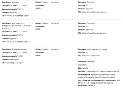 Суддя Ігор Чайкін декларація нерухомість