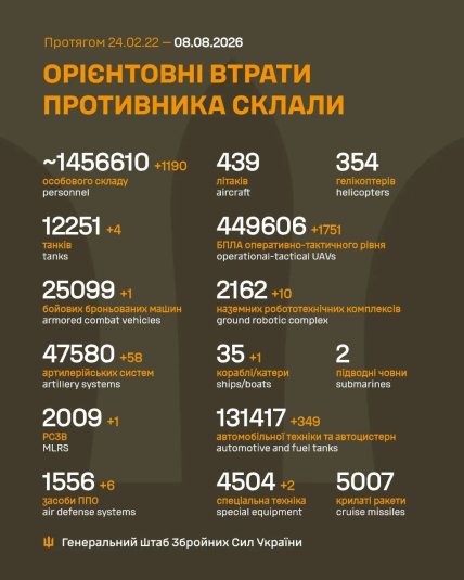 Потери армии России в Украине 8 августа 2026