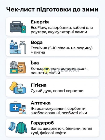 Чек-лист подготовки к зиме от Светланы