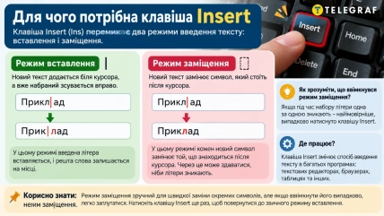 Функции клавиши