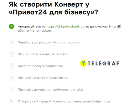 Конверти у ПриватБанк