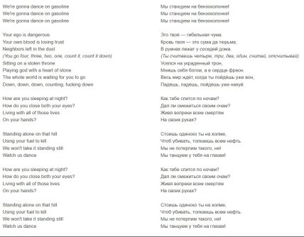 Måneskin — GASOLINE: текст песни с переводом