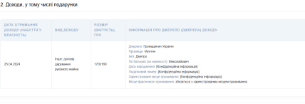 Подарунок від Дмитра Мунтяна - автівка вартістю 1,7 млн грн. Скриншот декларації