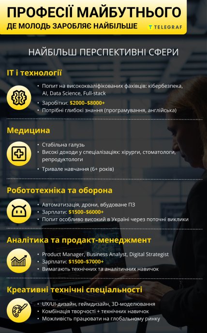 профессии будущего