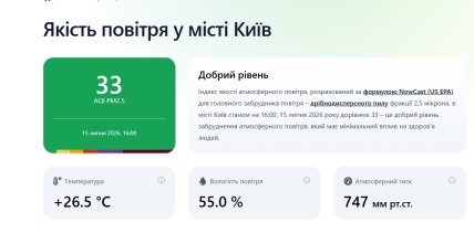Індекс якості повітря в Києві 15.07.2026
