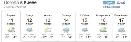 Погода в Киеве