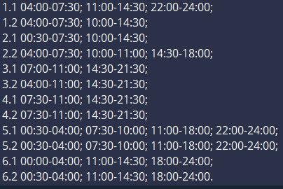 График отключения света в Харьковской области 21.12.2025