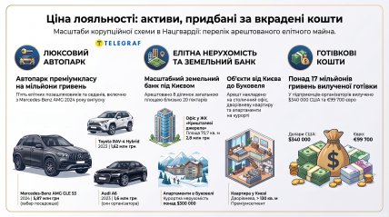 Изъятые активы. Инфографика "Телеграфа"