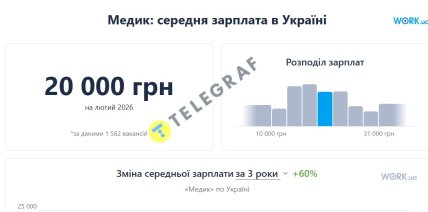 Зарплата медика в Украине