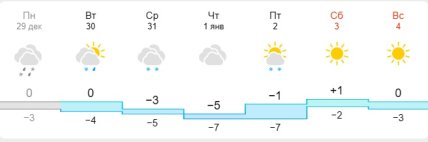 Погода в Черкассах