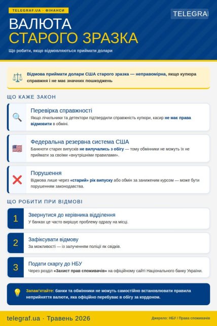 Як обміняти стару валюту