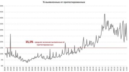 статистика коронавируса в Украине