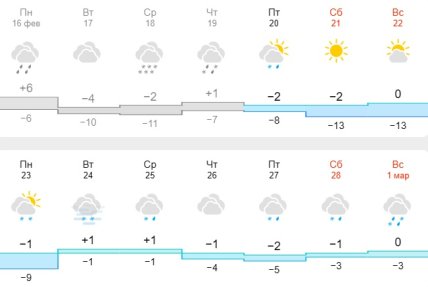 погода в Харькове