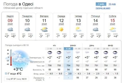 Погода в Одесі 9 січня