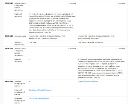 Владельцы Национального производителя