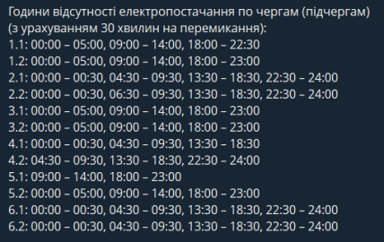 График отключения света в Запорожской области 22.12.2025