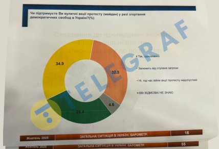 Протести під час війни неприпустимі