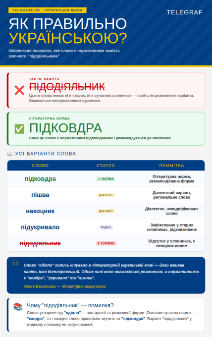 Синоніми до слова "підковдра"