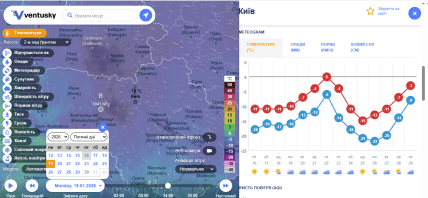 Когда в Киеве потеплеет, прогноз, даты