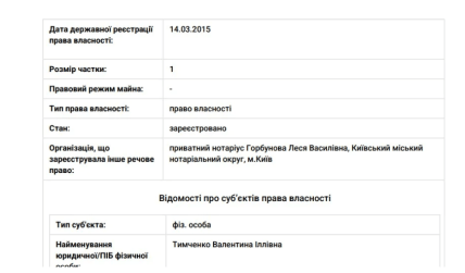 Бурштинова мафія в погонах. Як топпосадовці СБУ "заробляли" сотні тисяч доларів на Поліссі 3 Відомості про квартиру