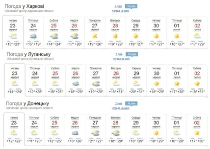 Weather forecast for the east of Ukraine